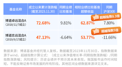 这个指标数据高于5.10%则说明股票的投资性价比突出-第6张图片-深圳市凯迪瑞门窗科技有限公司