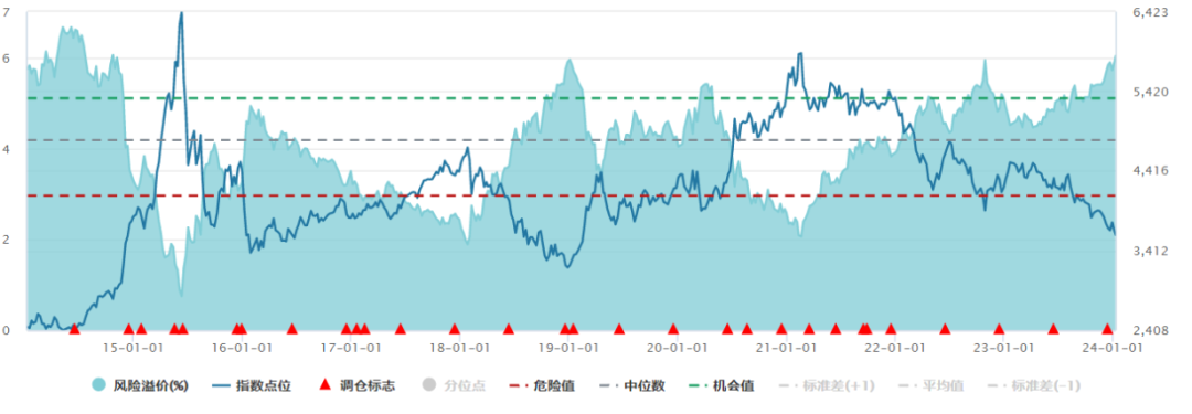 这个指标数据高于5.10%则说明股票的投资性价比突出-第2张图片-深圳市凯迪瑞门窗科技有限公司