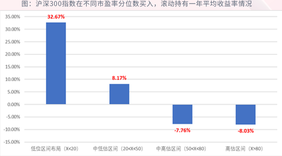 这个指标数据高于5.10%则说明股票的投资性价比突出-第3张图片-深圳市凯迪瑞门窗科技有限公司