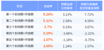 这个指标数据高于5.10%则说明股票的投资性价比突出-第7张图片-深圳市凯迪瑞门窗科技有限公司